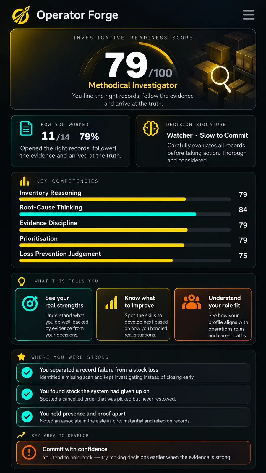 An Operator Profile: a readiness score of 79 out of 100 titled Methodical Investigator, a decision signature, five scored competencies, three moments where the operator was strong, and one area to develop.